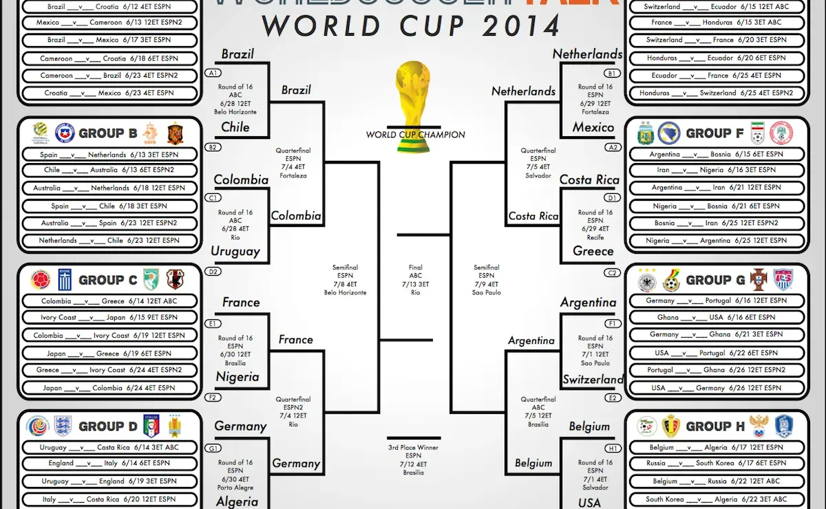 World Cup Schedule 2014: Bracket, TV Info, Live Stream and Odds - Cincy  Jungle