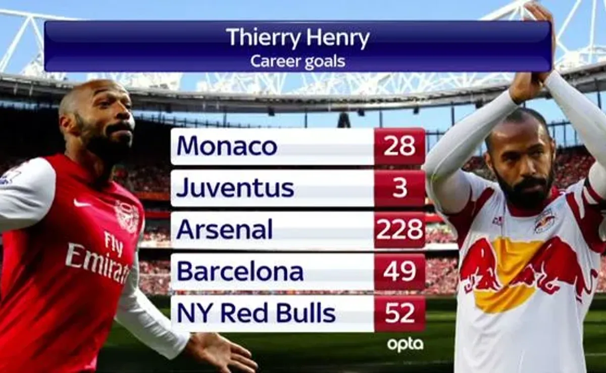 Thierry Henry scores against Spurs on New York Red Bulls debut, Thierry  Henry