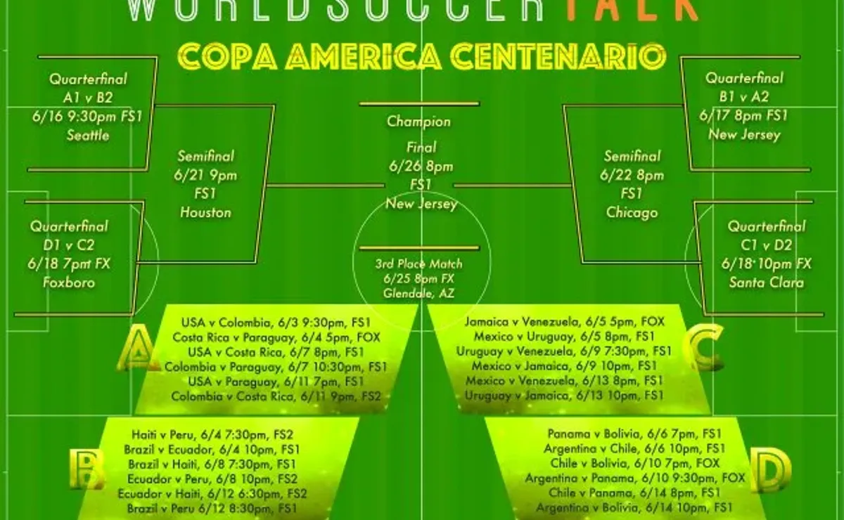 Copa America bracket - World Soccer Talk