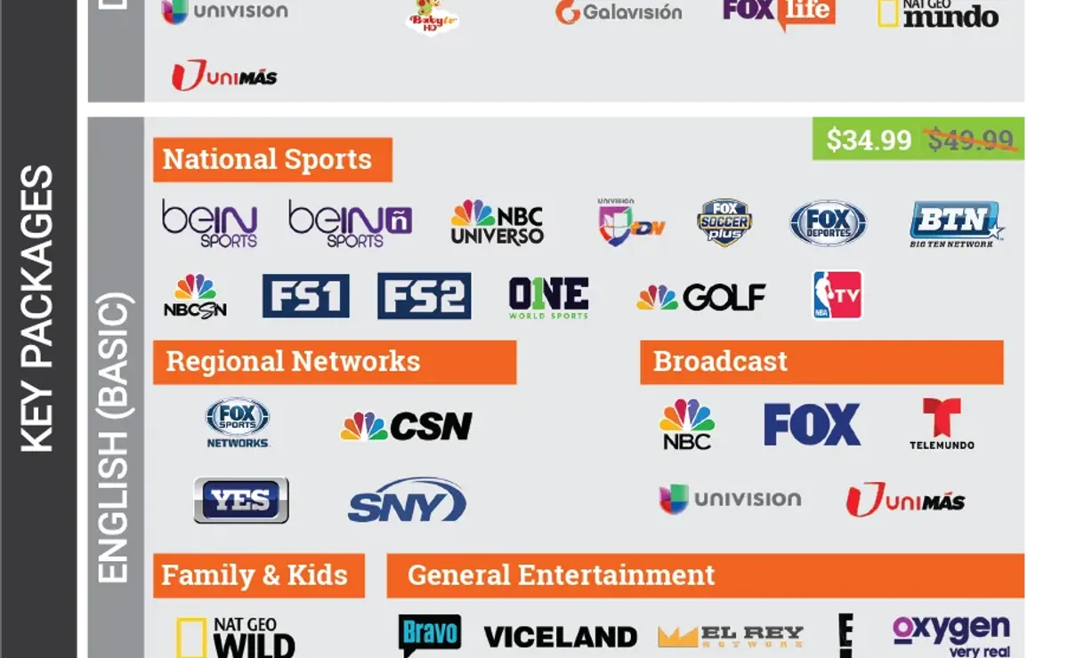 Fubotv regional sports discount networks