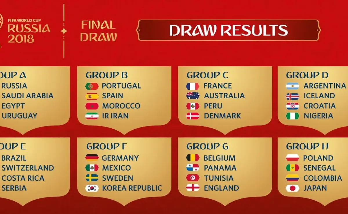 Brazil 2014 FIFA World Cup: “group of death”? (using ESPN ranking