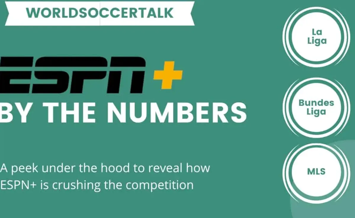 Save $10 on an ESPN+ subscription before the price goes up - World Soccer  Talk