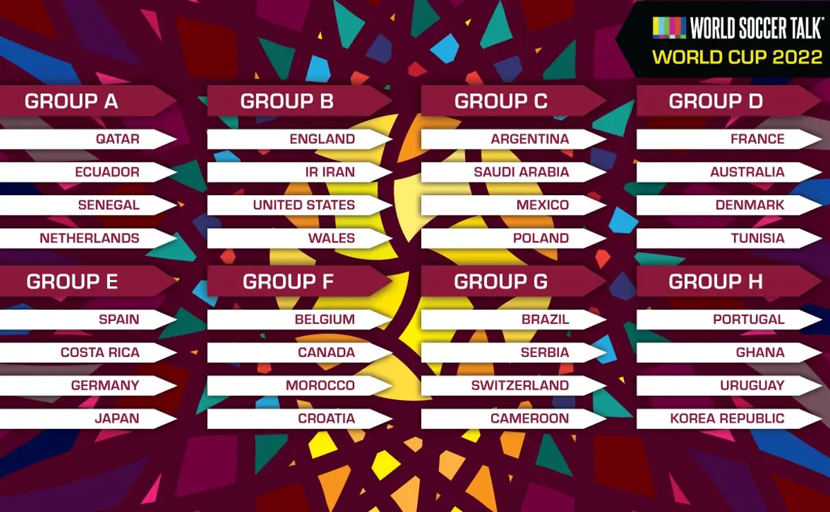 World Cup preview: Brazil the team to beat in Group G