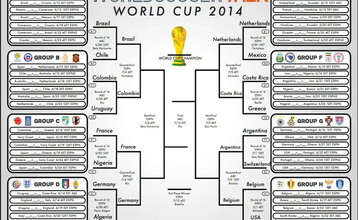 2014 World Cup Soccer Bracket: Free download - World Soccer Talk 2014-world-cup-soccer-bracket-free-download-world-soccer-talk