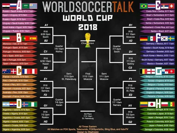 world-cup-2018-bracket-free-download-world-soccer-talk
