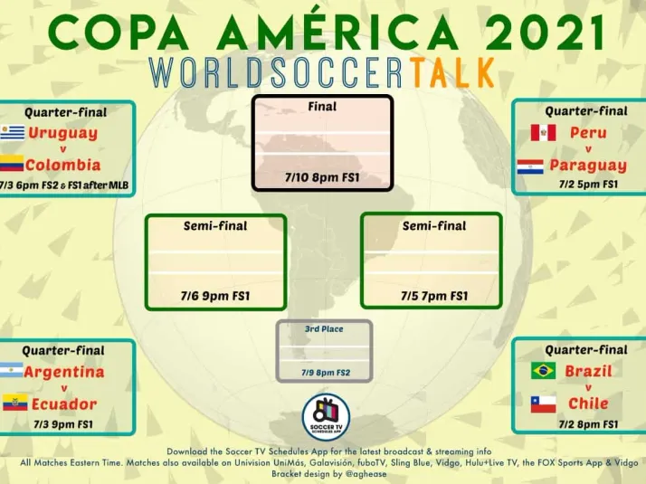 Copa America 2024 bracket: Free download - World Soccer Talk
