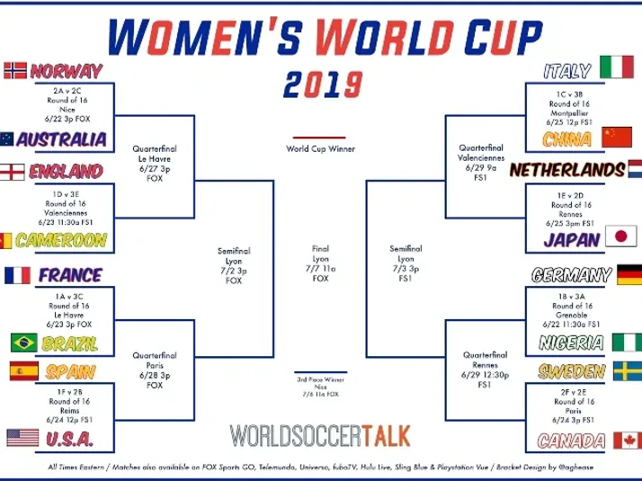 Women's World Cup bracket: Free PDF download (Updated) - World Soccer Talk women-s-world-cup-bracket-free-pdf-download-updated-world-soccer-talk