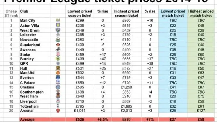 NFL London tickets: How much do they cost, when are they on sale