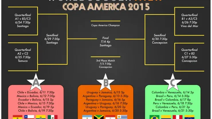 Copa America 2024 fixtures and schedule: Dates, draw, bracket, kick-off  times and final venue - The Athletic