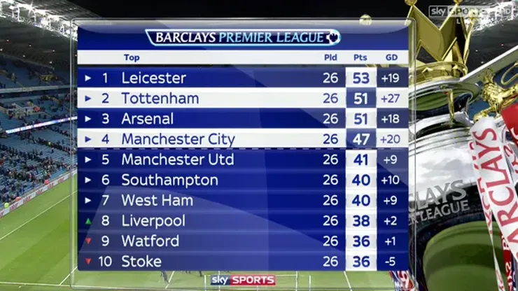 2016 store epl table