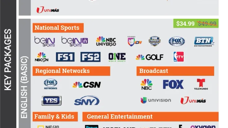 fuboTV Raises The Price of Its Sports Plus Add-on For New