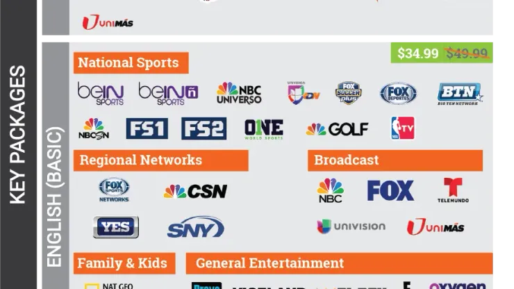 Spectrum arranges free Fubo trials for customers who want ESPN channels -  NBC Sports