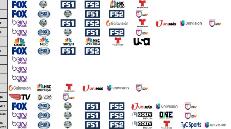 FuboTV Channel List