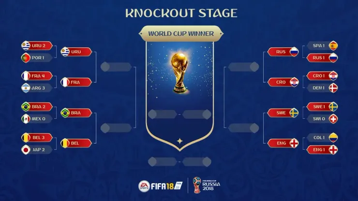 2018 world deals cup teams