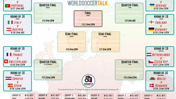 World Cup 2018 bracket: Free download - World Soccer Talk