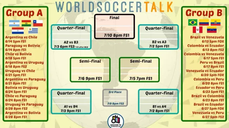 Copa America bracket - World Soccer Talk, 8pm et to brazil 