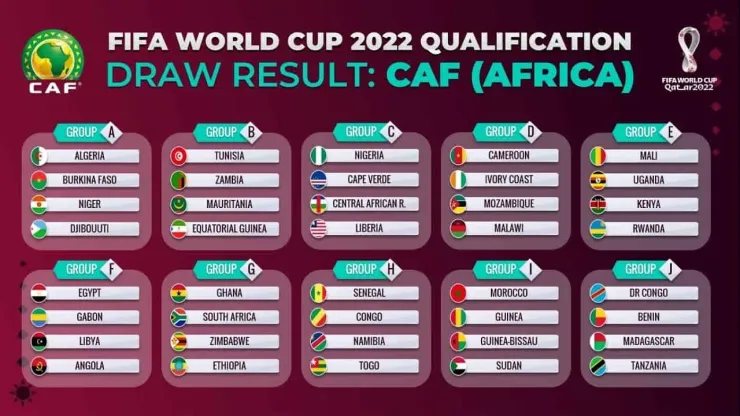 2022 World Cup draw: How it happened - ESPN