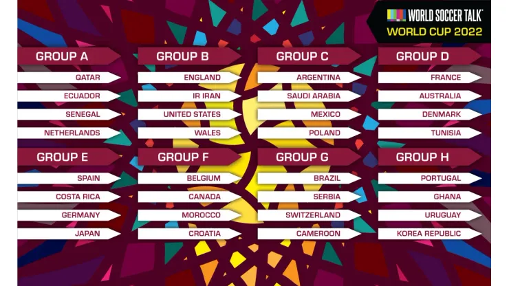 World Cup 2022 group stage draw: When, how to watch and stream live, plus  seeding pots