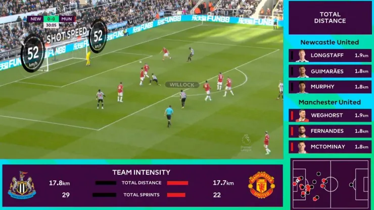 Peacock adds Premier League Data Zone as new feature World