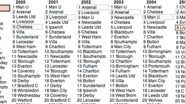 League 1 table england deals