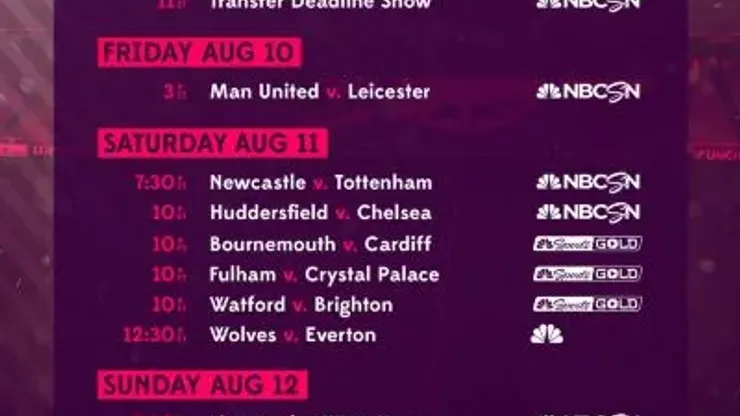 Premier league best sale tv coverage