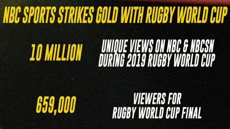 Watch nbc sports gold 2025 for free