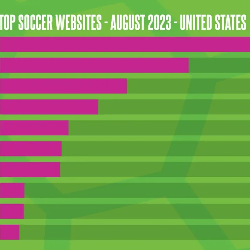 Top 7 Similar websites like soccerstats.info and alternatives