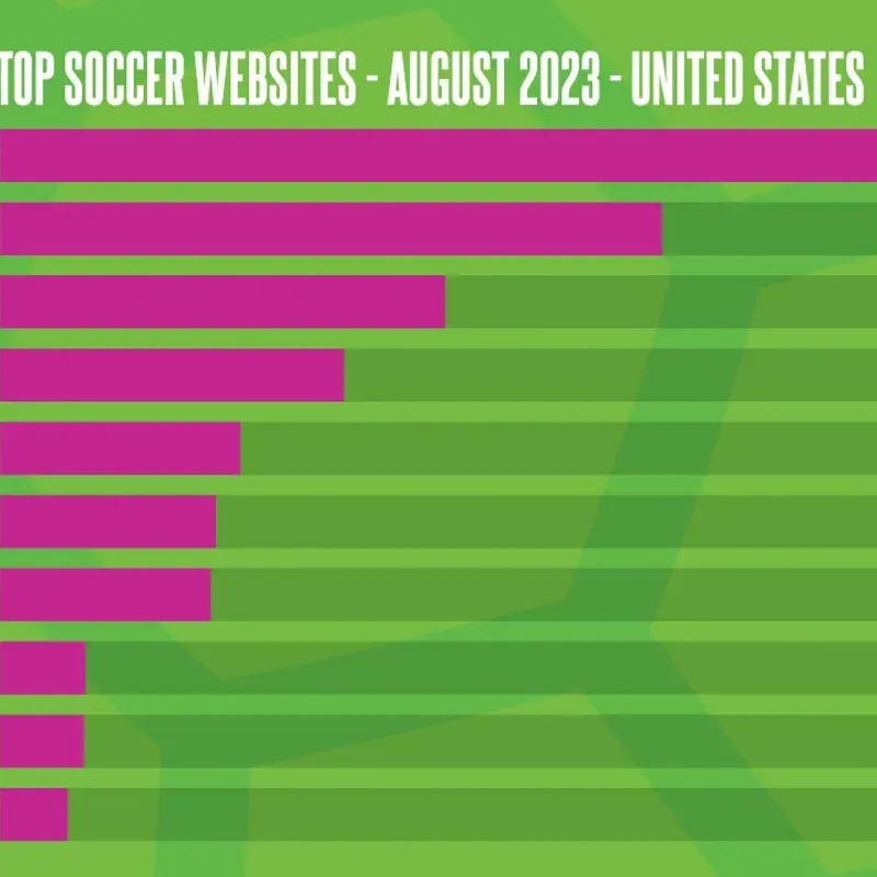 Soccer clearance news sites