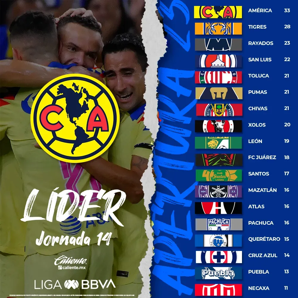 Chivas ocupa el séptimo lugar de la tabla de posiciones a falta de tres fechas