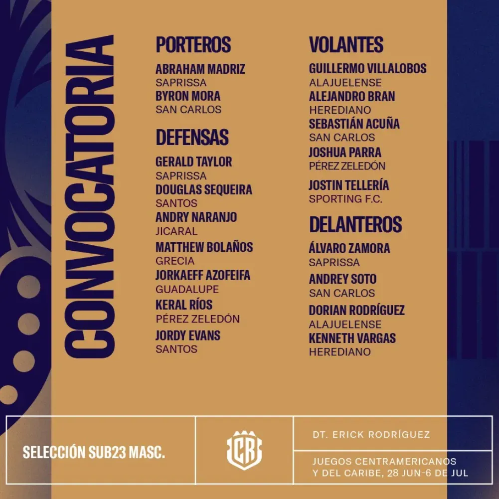 Los 18 convocados de Erick Rodríguez para los Juegos Centroamericanos y del Caribe (Foto: FCRF).