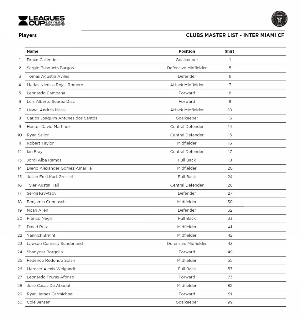 La lista de buena fe del Inter Miami en la Leagues Cup 2024.