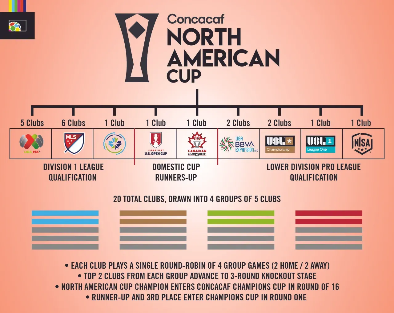 Leagues Cup doesn't fit CONCACAF ecosystem: How to fix it - World