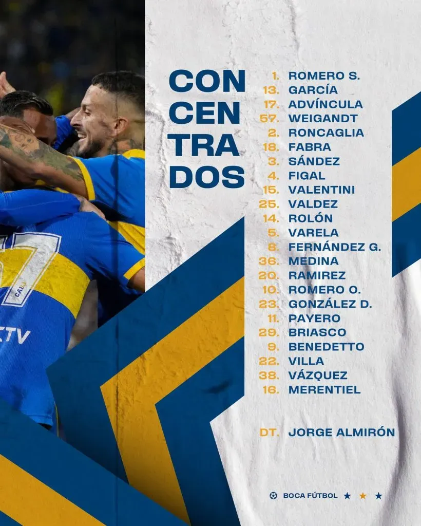 Los convocados de Boca vs Argentinos (Prensa Boca)