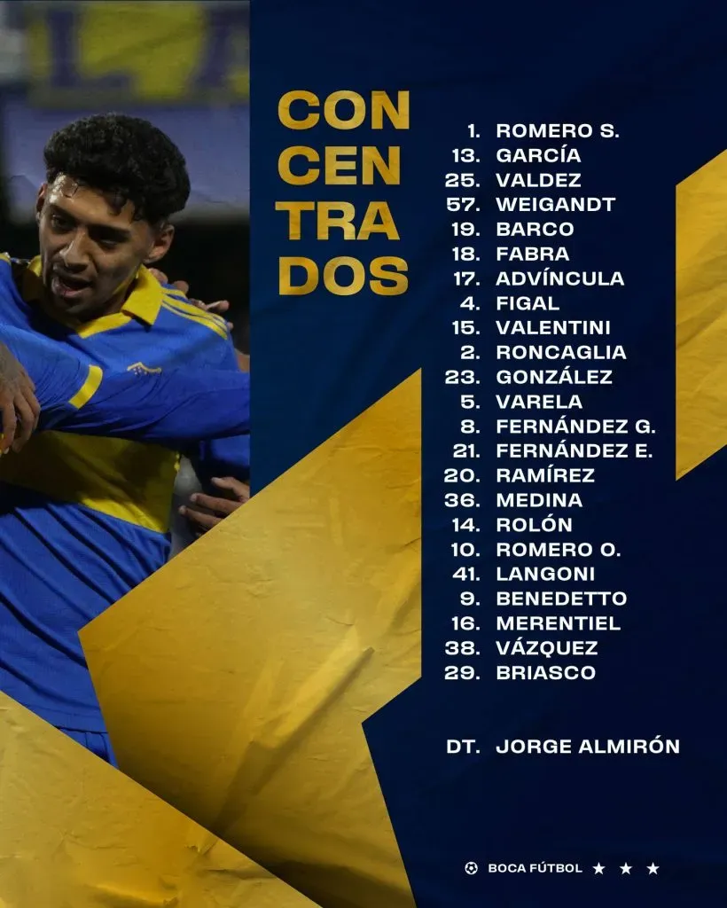 Los convocados de Boca vs Colo Colo (Prensa Boca)