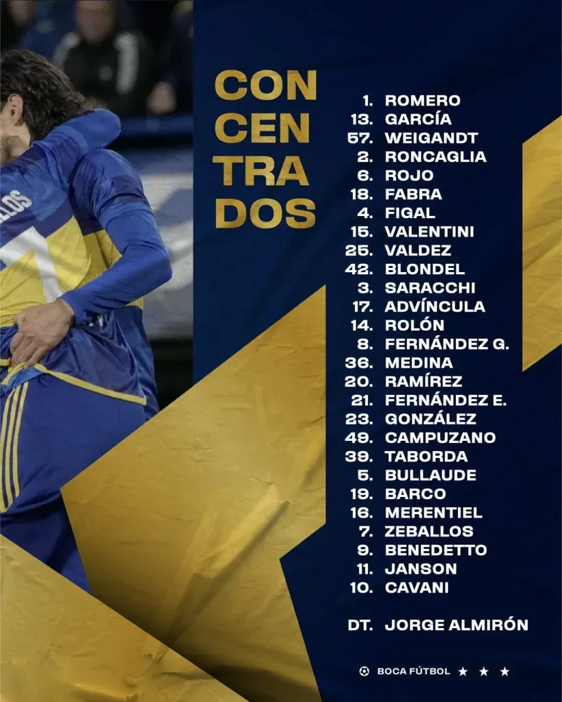 Lo convocados de Boca (@BocaJrsOficial)