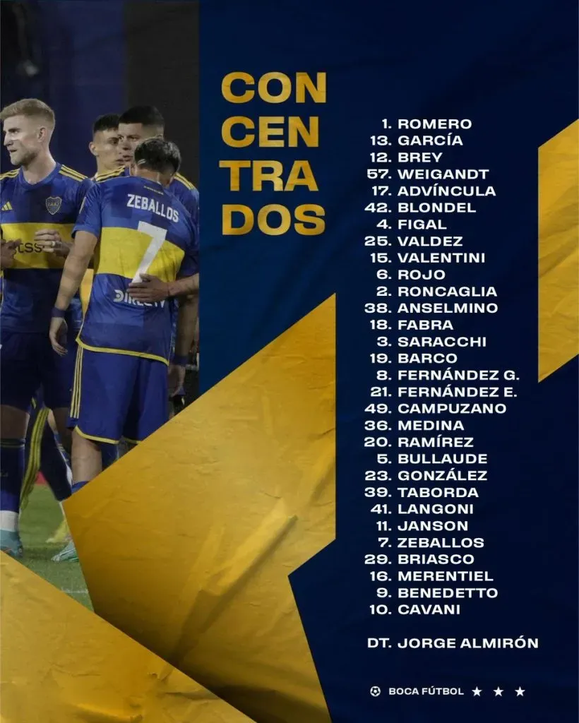 La lista de convocados de Boca. (Foto: Boca Juniors)