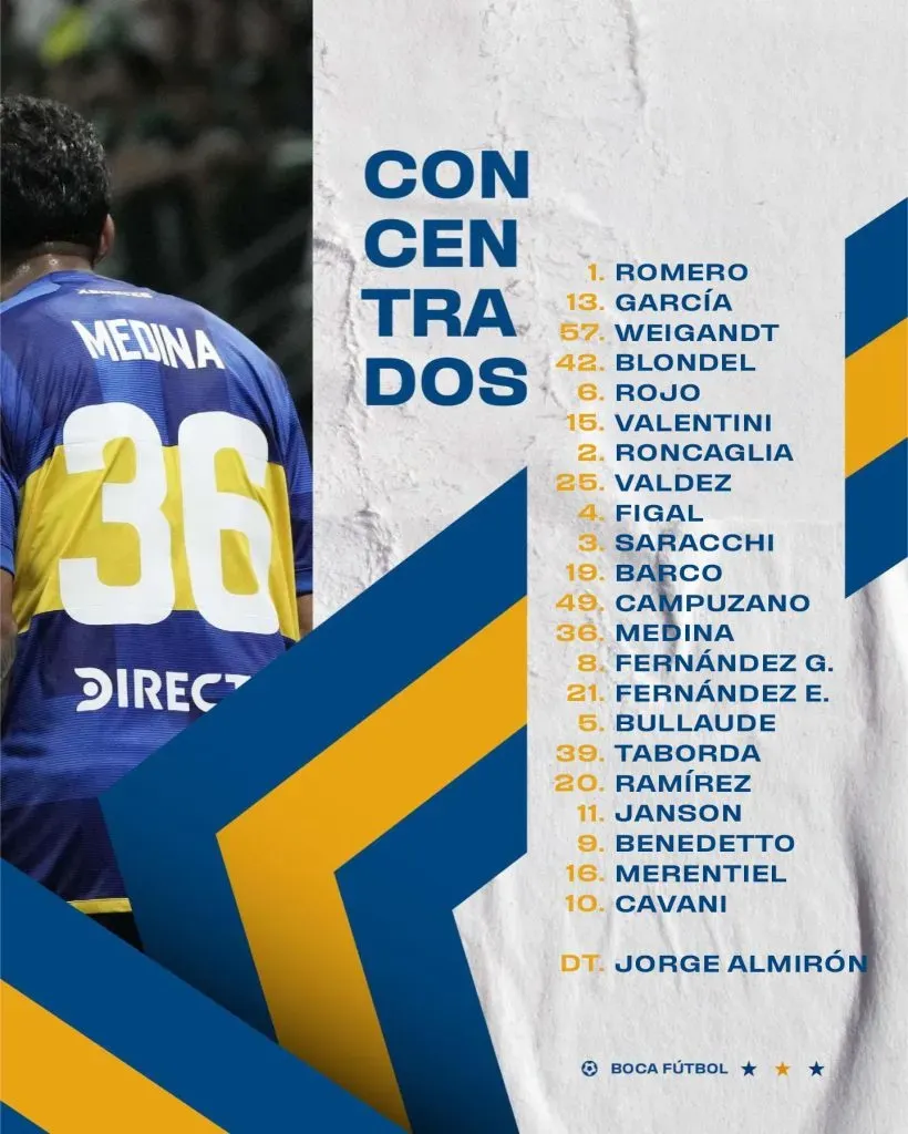 La lista de convocados de Boca para el duelo por Copa Argentina contra Talleres. (Foto: Prensa Boca)