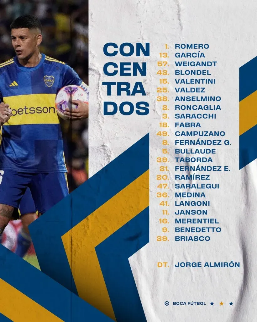 Los convocados de Boca para visitar a Racing (Boca Prensa)