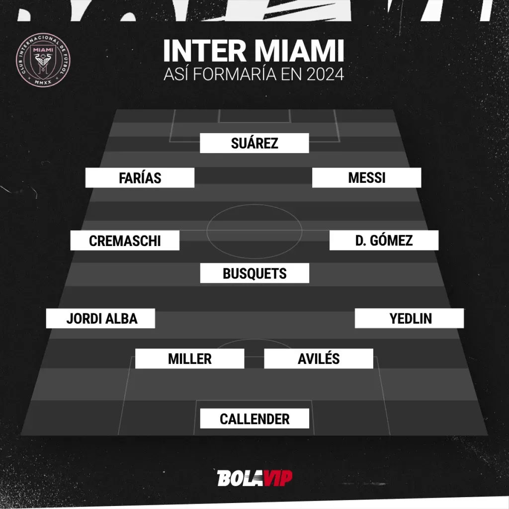 El once titular de Inter Miami para 2024, por ahora (Bolavip).