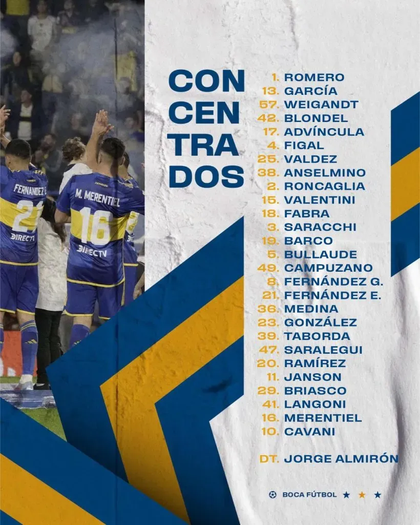 Convocados de Boca para recibir a Estudiantes de La Plata