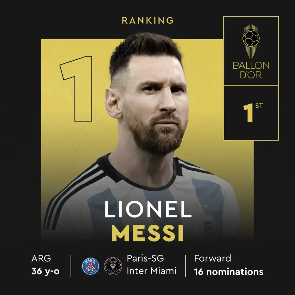 Primer puesto para Lionel Messi. (Foto: Balón de Oro)