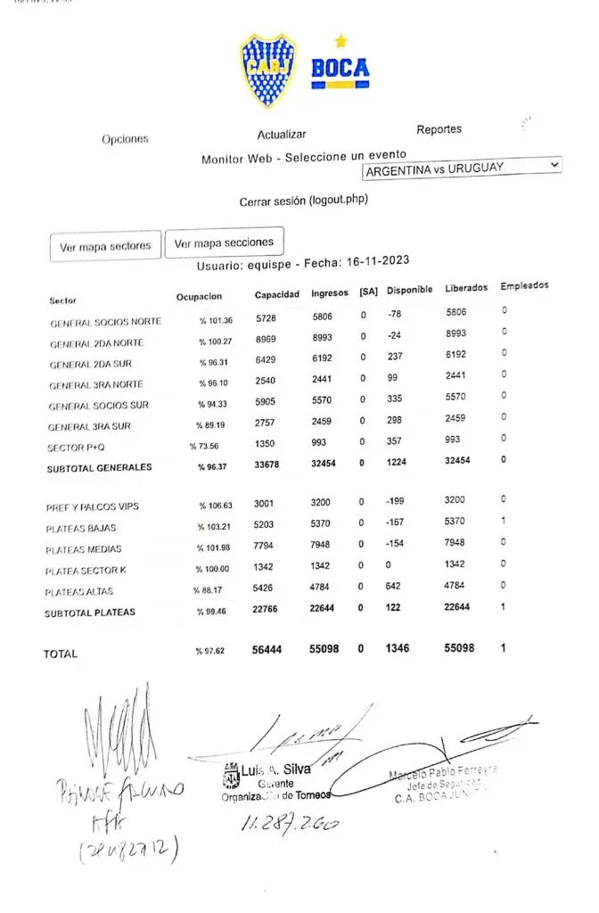 El reporte del aforo en La Bombonera en lo que fue el Argentina – Uruguay (@ltorrestoranzo)