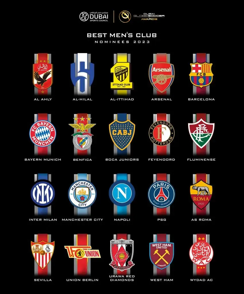 Todos los clubes nominados en los Globe Soccer Awards.