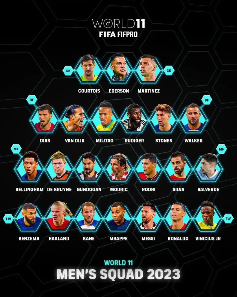Los nominados para el FIFPRO 2023. FIFA.com.