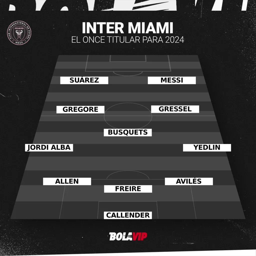 El once titular que se perfila en Inter Miami para la temporada (Bolavip).