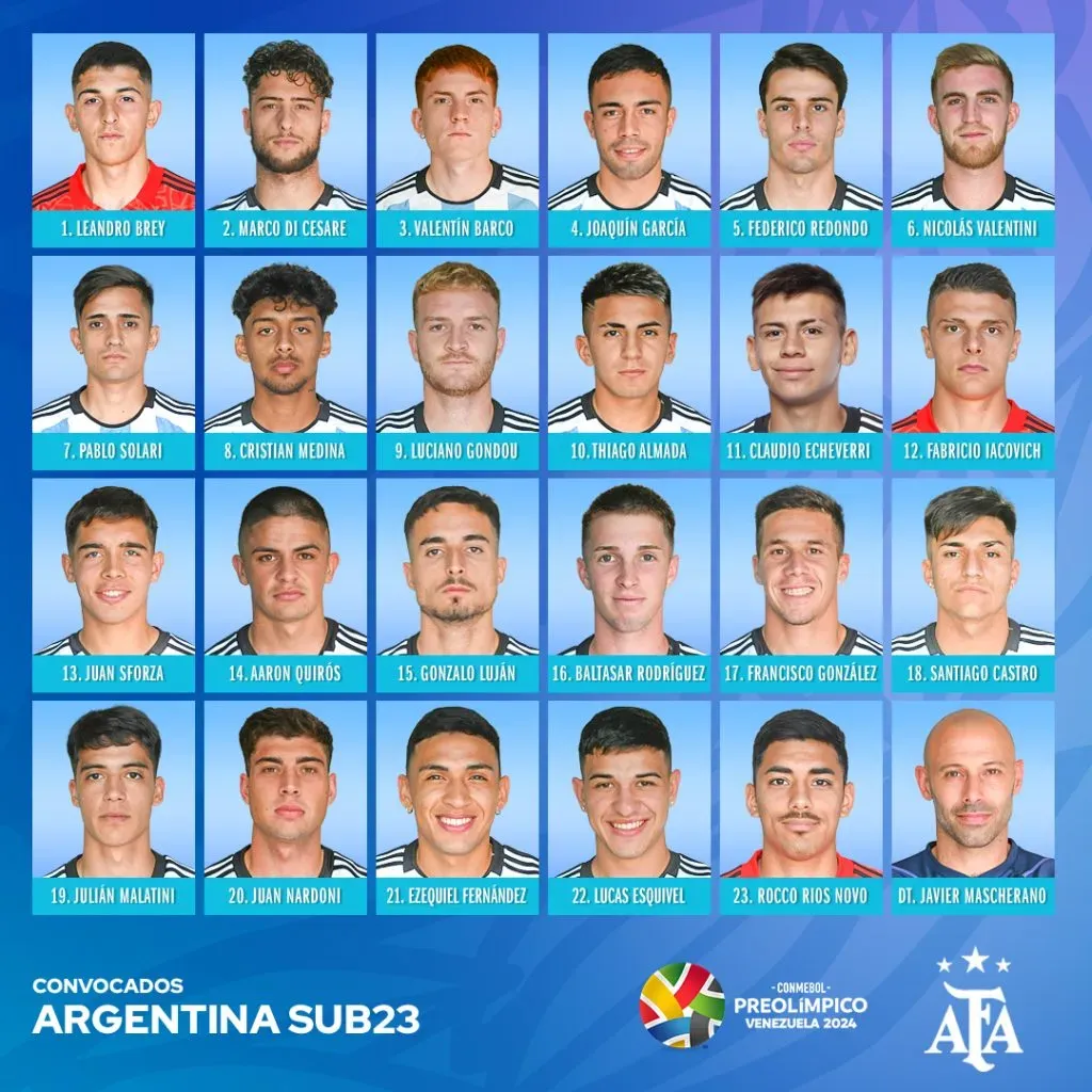 La lista de convocados de la Selección Argentina Sub 23 para el Preolímpico de Venezuela con Julián Malatini que finalmente no será parte. (@Argentina).