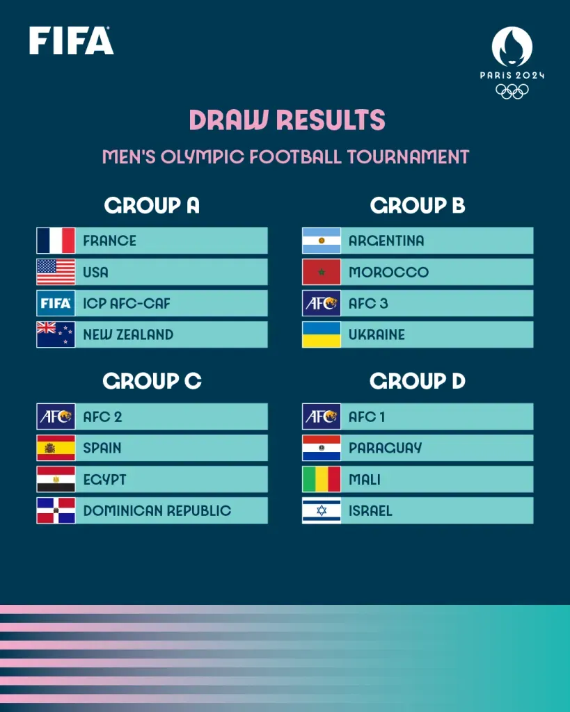 Así quedaron los grupos para los Juegos Olímpicos (Twitter @FIFAWorldCup).