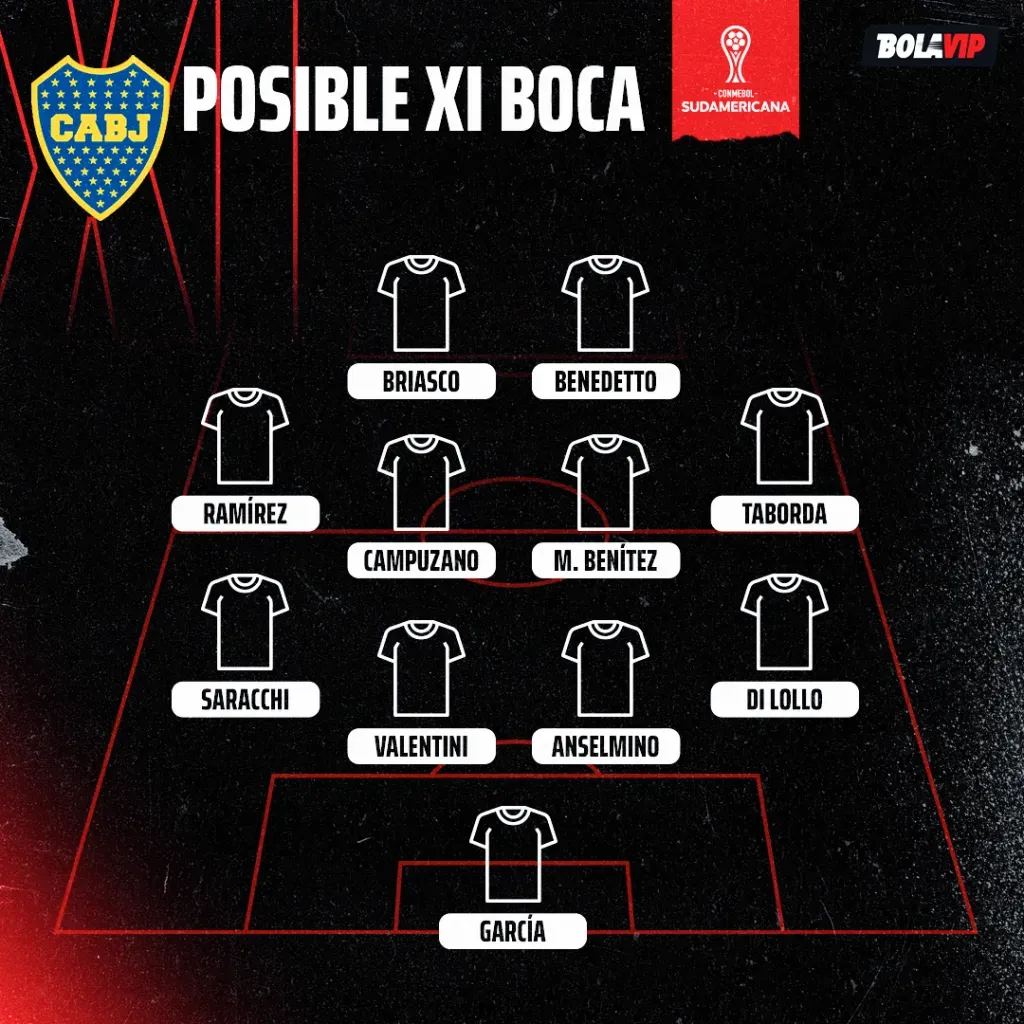 El posible XI de Boca para el debut de la Copa Sudamericana
