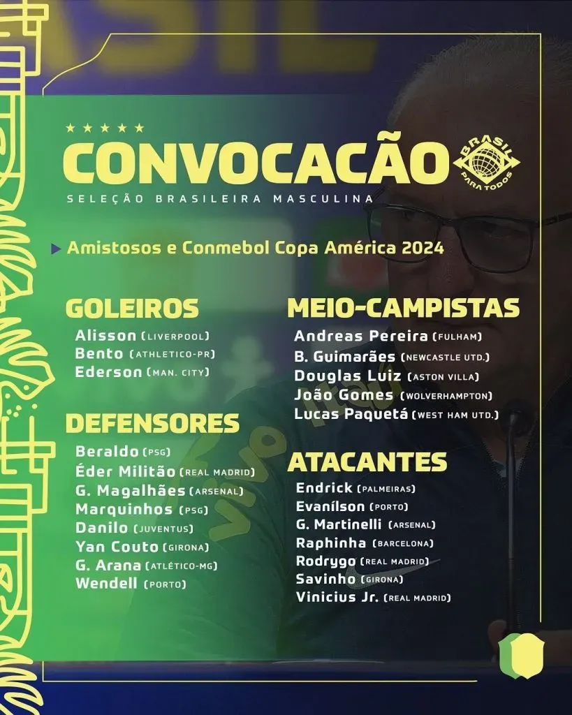 Lista oficial de Brasil para la Copa América 2024.