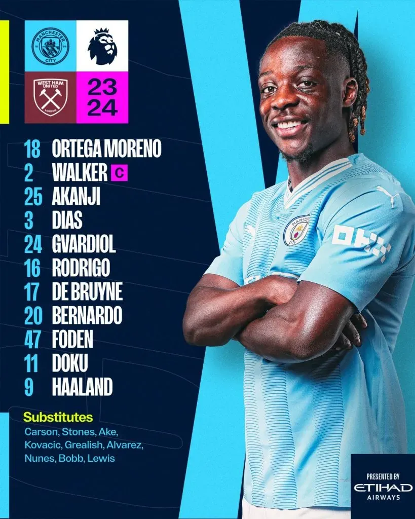 El once del Manchester City para recibir a West Ham en Etihad